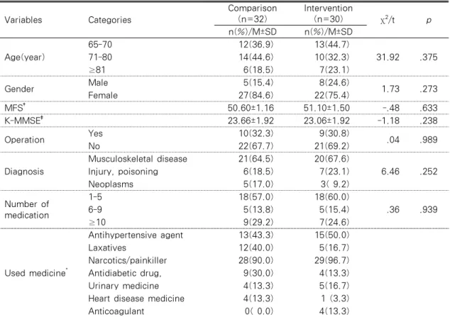 Table  2.  Homogeneity  Test  for  General  Characteristics  between  Experimental  and  Control 