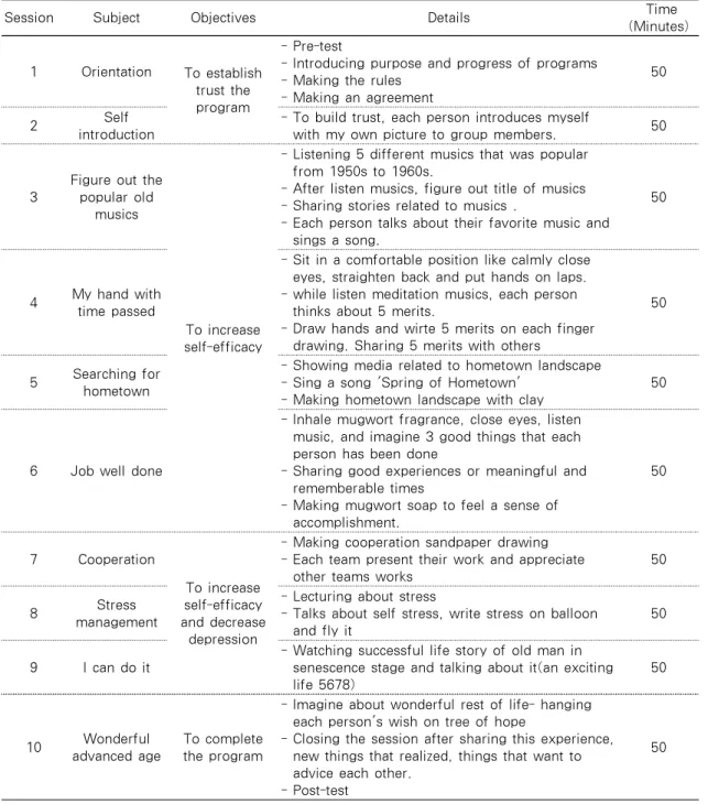 Table 1. Contents of Integrated Activity Program
