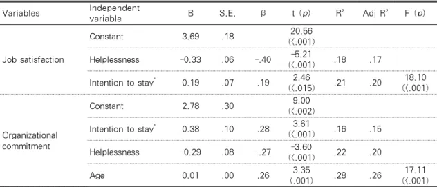 Table 5. Factors Affecting Job Satisfaction and Organizational Commitment  (N=138)
