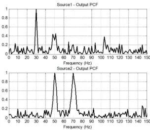 Fig. 5. Partial coherence function (Case2).