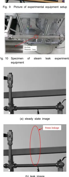 Fig. 9 Picture of experimental equipment setup