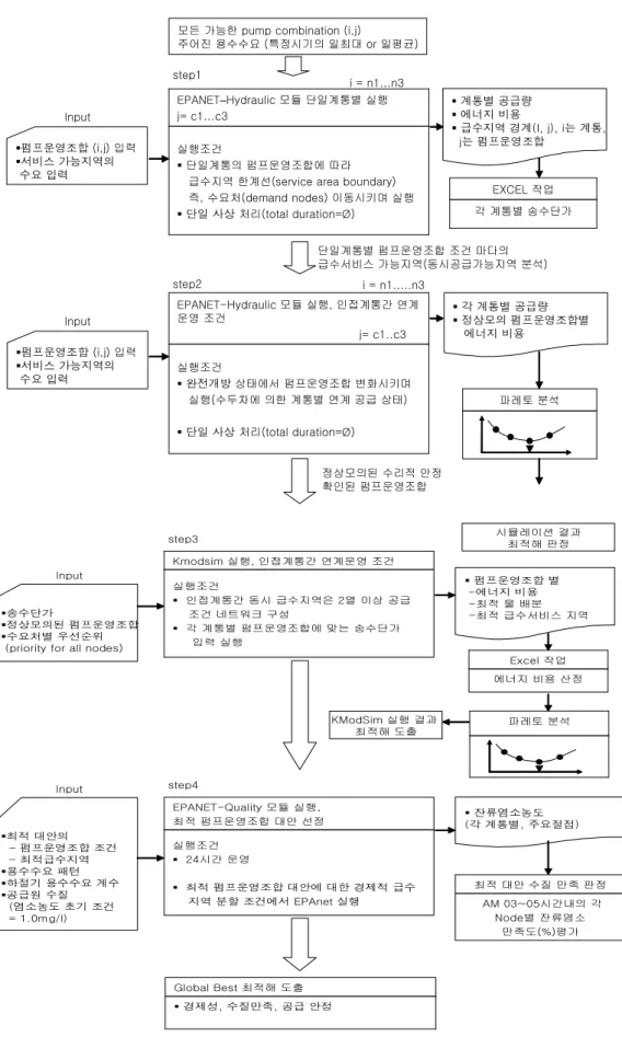 Fig. 2. Proposed Design for the System Solution Approach