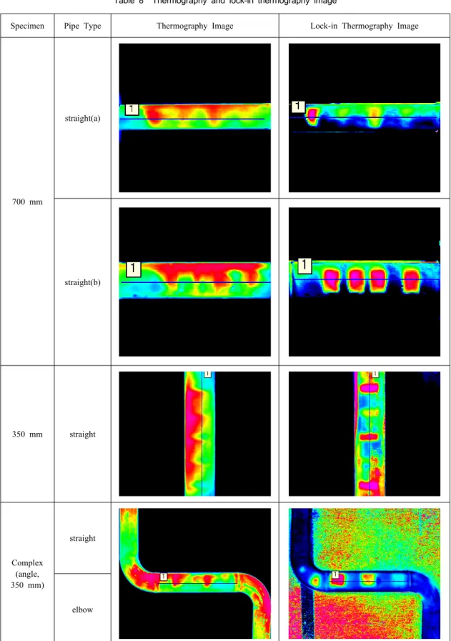 Table 8 Thermography and lock-in thermography image 