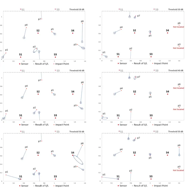 Fig. 3 Results of source location using arrival time difference method