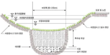 Fig. 3. R 2 and Nash-Sutcliffe of sediment estimation (Choi et al., 2009)