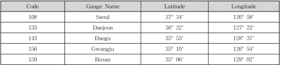 Table 1. Weather Stations Used in This Study