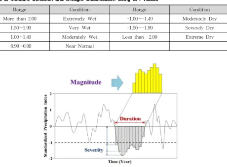 Table 1. Weather Stations Used in This Study