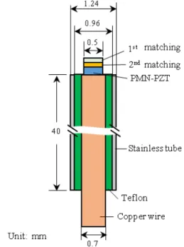 Fig.  1.  Structure  of  the  needle  with  PMN-PZT  and  matching layers.의한 에너지변환 효율은 시료에 따라 다르나, 효율이 좋은 크롬(Cr)에서 조차도 약 1/105으로 매우 낮다.[5]한편, Bowen[6]에 의해 인체조직으로부터 광음향 신호를 얻는 방법이 제시된 이후 미세혈관을 영상화하기 위한 연구가 2000년대에 들어와 활발히 이루어졌다.[7-9]그 결과로서 최근에는 다양한 형태의 광음향 