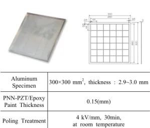 Fig. 11 Aluminum specimen specification divided into 36-area for measuring the impact response of the piezoelecric paint sensor