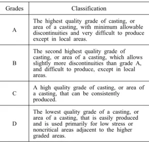 Fig. 1 The procedure of water washable fluorescent penetrant testing method by optimum design