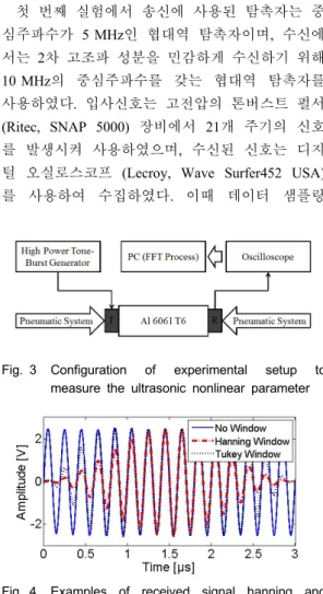 Fig.  3 Configuration of experimental setup to  measure the ultrasonic nonlinear parameter