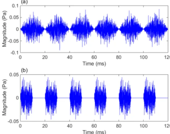 Table  1.  T-test  results  for  the  results  of  listening  evaluation compared 40 dB with 70 dB.