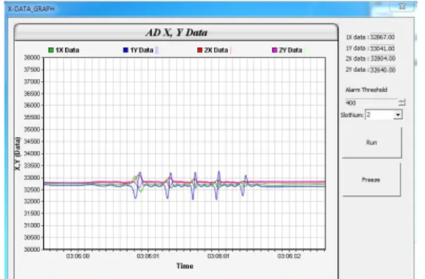 Fig.  3 X-Y signals of the calibration standard  obtained from the KHNP eddy current tester
