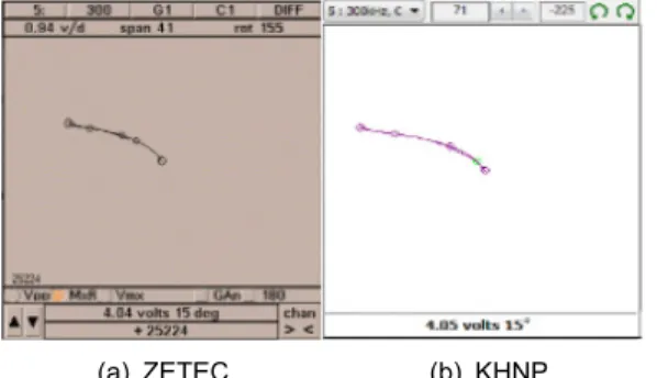 Fig. 19 Normalized 300 kHz +point signals of 40% 