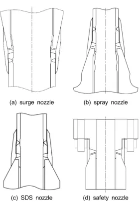 Fig. 3  UT examination volume of welds 계  및  완료  후에  수행하는  염색침투검사 (PT)와  초음파검사 (UT),  위상배열초음파검사(PAUT)  등이  있다 