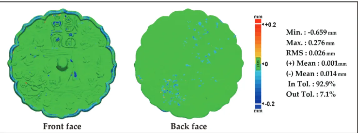 Figure  5.  3D  deviation  analysis  before  and  after  the  virtual  conservation  treatment.