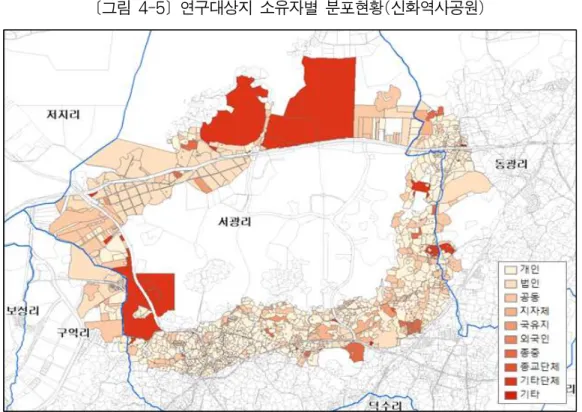 [그림 4-5] 연구대상지 소유자별 분포현황(신화역사공원) 연구대상 토지에 대하여 지목별 현황을 살펴보면 <표 4-7>과 같다. 지목의 구분은 대지, 임야, 밭, 과수원, 목장용지, 잡종지 등이 있으며 연구대상 토지 전체의 경우 임야가 492 필 지로 가장 많고 그 다음으로 밭, 대지, 과수원 순으로 필지가 많이 분포되어 있었다