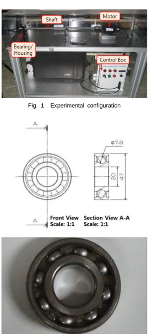 Fig. 1 Experimental configuration