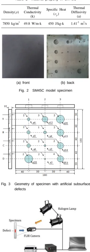 Fig. 2 SM45C model specimen