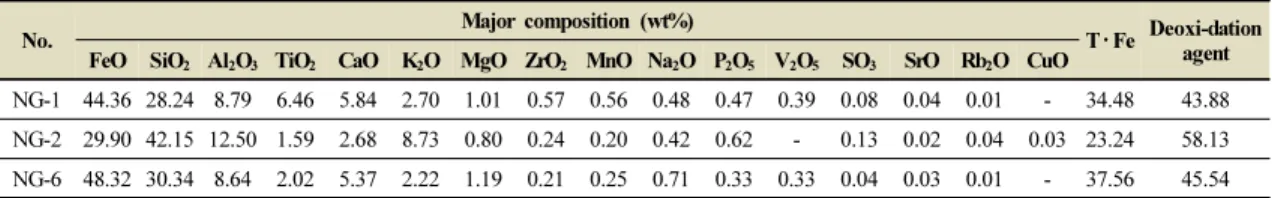 Table 2 summarizes the findings of the XRF analysis on  the  principal  components  of  the  slags  excavated  from  the  Gogi-ri  site