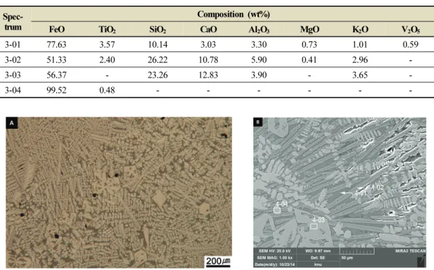 Figure  5.  Microstructure of NG-3b slag;  (A) Image of metallurgical microscope, (B) SEM image