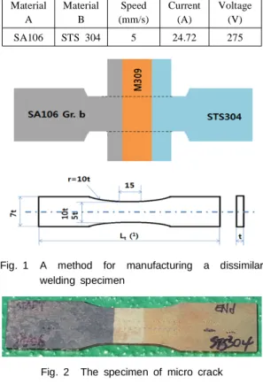Fig. 1 A method for manufacturing a dissimilar welding specimen
