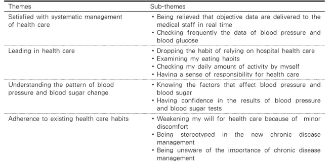 Table 2. Themes and Sub-themes