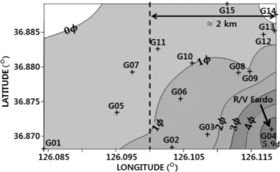 Fig. 11. Grain-size distribution around the experimental site.