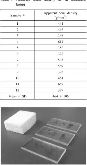 Table 1 Apparent bone density of 12 trabecular  bones