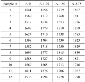 Fig. 4 Power spectrums of the reference signal  and the typical sample signals through A-0,  A-1.25, A-1.80, and A-2.75 presented in  Fig