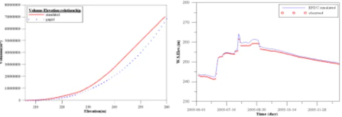 Table 1. Parameters for Temperature Prediction