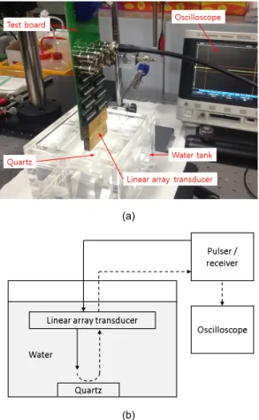 Fig. 3 Photograph of the fabricated linear array transducer