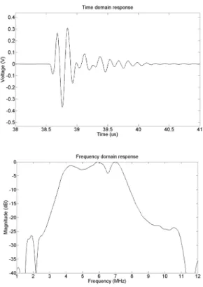 Fig. 5 Time/frequency domain pulse-echo response  results of the fabricated linear array ultrasonic transducer 며 (b)는  시험을  위한  시스템의  블록선도를  나타 낸다 