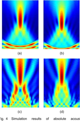 Fig. 3 Geometry of simulation model:  (a) 3λ/4  concave lens, (b) λ/4 concave lens, (c) λ/2  zone lens, (d) λ/4 zone lens
