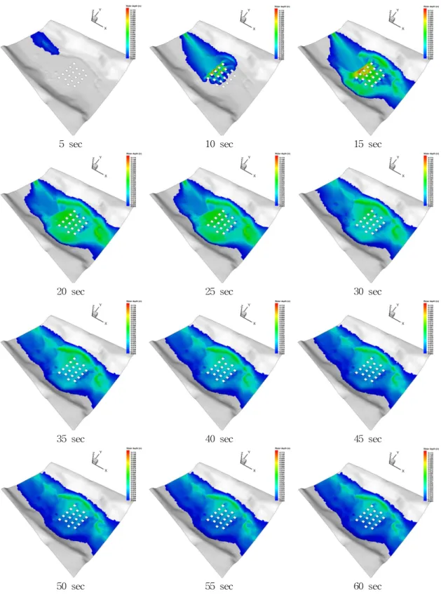 Fig. 9. 3D View of Temporal and Spatial Distributions of Water Depth