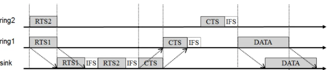 Fig. 1. Proposed underwater propagation delay-aware medium access control protocol.