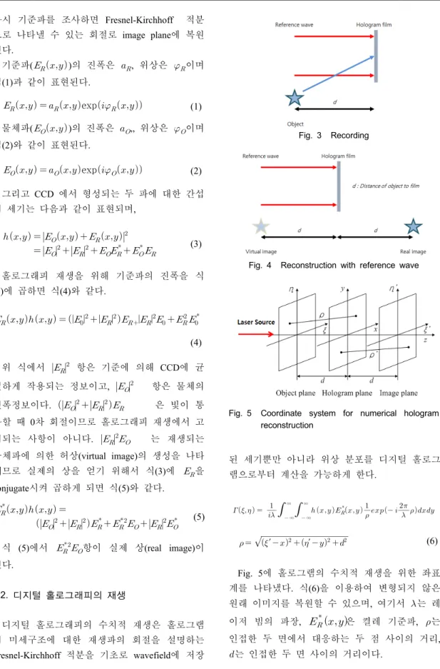 Fig. 3 Recording