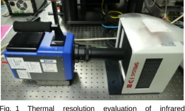 Fig. 2 Analysis of scale factor and standard deviation for infrared microscope