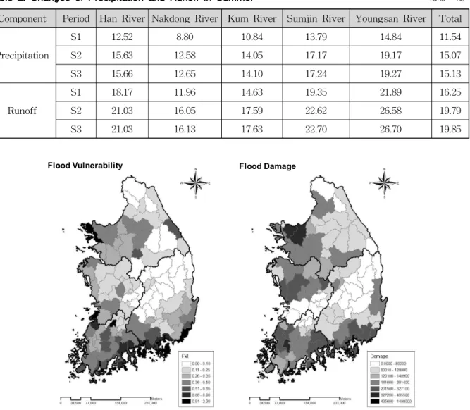 Table 2. Changes of Precipitation and Runoff in Summer (Unit : %)