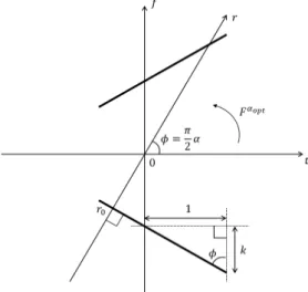 Fig. 2. Block diagram for FrFT implementation.
