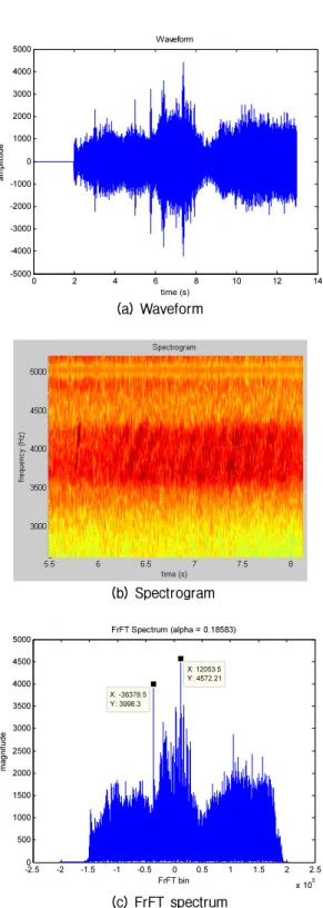 Fig. 8. Estimation of target distances (20 pings).