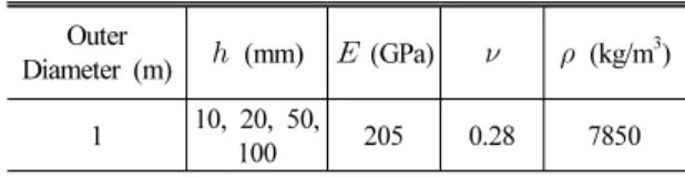Table 1. Physical parameters of steel AISI 4340.