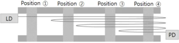Fig. 12 Application examples of single fiber optic sensors