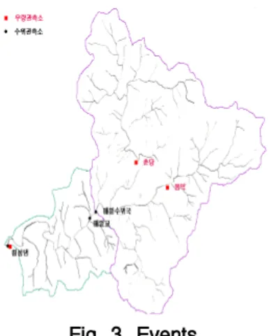 Fig. 3. Events3. 최적 입력자료 조합의 선정데이터 기반의 뉴로-퍼지 모형을 이용한 홍수예측에있어서 중요한 사항은 수위에 영향을 미치는 강우와 수위의 시간적 분포를 입력자료 조합에 어떻게 구성할 것인지또 얼마만큼의 자료를 사용할 것인지를 결정하는 것이다.예를 들면 현재 시간을 t시간이라 하면, 선행시간 t+1, t+2,t+3 시간의 수위를 예측하는데 있어서 수위 자료는 t, t-1시간의 자료, 강우자료는 t, t-1, t-2 시간의 자료를 사용