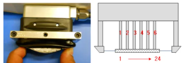 Fig. 2 Equipment of flexible phased array UT Fig. 3 1D linear flexible phased array UT probe