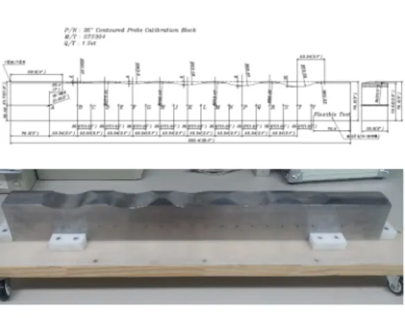 Fig. 7 Scanning results of direction and depth scanning dode(25°~55°) with 1D flexible probe