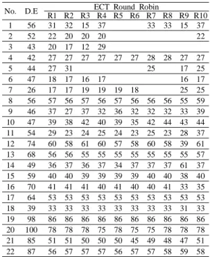 Table 2 Template of maximum depth measured with CEOG raw channel
