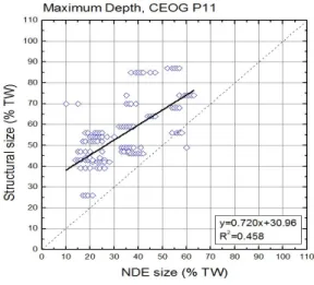 Fig. 2 The result of maximum depth when is measured with CEOG Raw channel