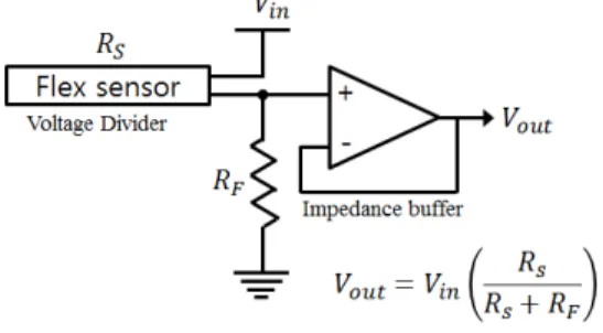 Fig. 1 Principle of a polymer flex sensor [7]