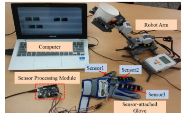 Fig. 5 Schematic diagram of robot-arm control system based on the flex sensors